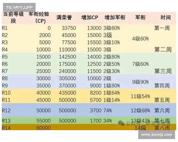 魔兽世界工作室升级攻略:快速提升等级 魔兽世界工作室升级攻略:快速提升等级